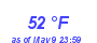 Milwaukee Weather Dewpoint High High Month