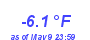 Milwaukee Weather Temperature Low Year