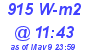 Milwaukee Weather Solar Radiation High Today