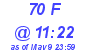 Milwaukee Weather THSW Index High Today