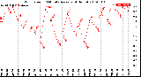 Milwaukee Weather Wind Speed<br>10 Minute Average<br>(4 Hours)