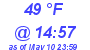 Milwaukee Weather Dewpoint High High Today