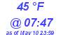 Milwaukee Weather Dewpoint High Low Today