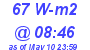 Milwaukee Weather Solar Radiation High Today