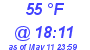 Milwaukee Weather Dewpoint High High Today