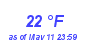 Milwaukee Weather Dewpoint High Low Month