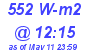 Milwaukee Weather Solar Radiation High Today