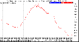 Milwaukee Weather Outdoor Temperature<br>vs Heat Index<br>per Minute<br>(24 Hours)