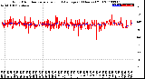 Milwaukee Weather Wind Direction<br>Normalized and Average<br>(24 Hours) (Old)