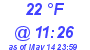 Milwaukee Weather Dewpoint High Low Today