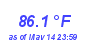 Milwaukee WeatherHeat Index High Month