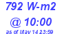 Milwaukee Weather Solar Radiation High Today