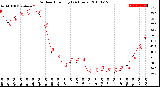 Milwaukee Weather Outdoor Humidity<br>(24 Hours)