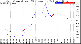 Milwaukee Weather Outdoor Temperature<br>vs THSW Index<br>per Hour<br>(24 Hours)