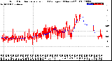 Milwaukee Weather Wind Direction<br>Normalized and Average<br>(24 Hours) (Old)