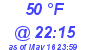 Milwaukee Weather Dewpoint High High Today