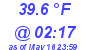 Milwaukee Weather Wind Chill Low Today