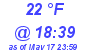 Milwaukee Weather Dewpoint High Low Today