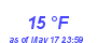 Milwaukee Weather Dewpoint High Low Month