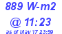 Milwaukee Weather Solar Radiation High Today