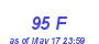 Milwaukee Weather THSW Index High Month