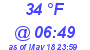 Milwaukee Weather Dewpoint High High Today