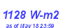 Milwaukee Weather Solar Radiation High Month