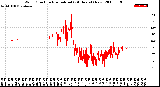 Milwaukee Weather Wind Direction<br>Normalized<br>(24 Hours) (New)