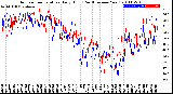 Milwaukee Weather Outdoor Temperature<br>Daily High<br>(Past/Previous Year)