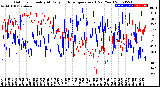 Milwaukee Weather Outdoor Humidity<br>At Daily High<br>Temperature<br>(Past Year)