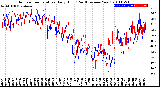 Milwaukee Weather Outdoor Temperature<br>Daily High<br>(Past/Previous Year)