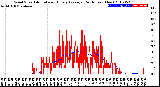 Milwaukee Weather Wind Speed<br>Actual and Hourly<br>Average<br>(24 Hours) (New)