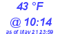 Milwaukee Weather Dewpoint High High Today