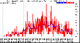 Milwaukee Weather Wind Speed<br>Actual and Median<br>by Minute<br>(24 Hours) (Old)