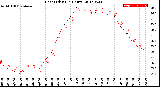 Milwaukee Weather Heat Index<br>(24 Hours)