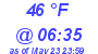 Milwaukee Weather Dewpoint High High Today