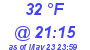 Milwaukee Weather Dewpoint High Low Today