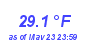 Milwaukee WeatherWind Chill Low Month