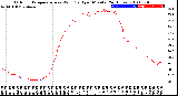 Milwaukee Weather Outdoor Temperature<br>vs Wind Chill<br>per Minute<br>(24 Hours)