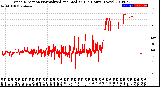 Milwaukee Weather Wind Direction<br>Normalized and Median<br>(24 Hours) (New)