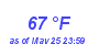 Milwaukee Weather Dewpoint High High Month