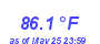 Milwaukee WeatherHeat Index High Month