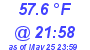 Milwaukee Weather Temperature Low Today