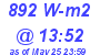 Milwaukee Weather Solar Radiation High Today