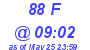 Milwaukee Weather THSW Index High Today