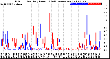 Milwaukee Weather Outdoor Rain<br>Daily Amount<br>(Past/Previous Year)