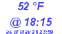 Milwaukee Weather Dewpoint High Low Today