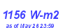 Milwaukee Weather Solar Radiation High Year