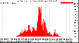 Milwaukee Weather Solar Radiation<br>per Minute<br>(24 Hours)