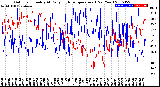 Milwaukee Weather Outdoor Humidity<br>At Daily High<br>Temperature<br>(Past Year)